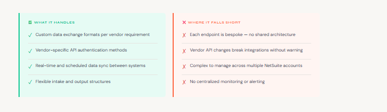 RESTlets for External Connections