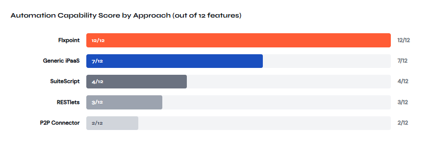 netsuite configuration