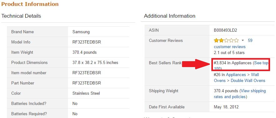 Amazon Sales Rank