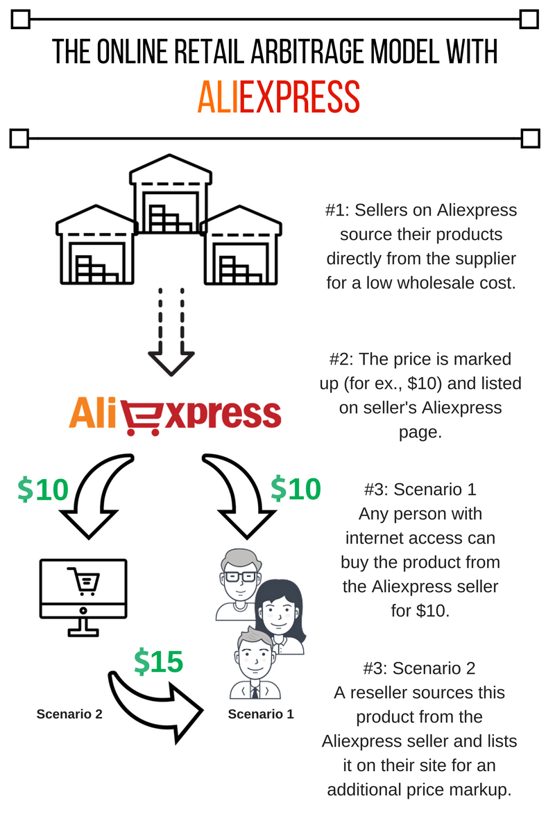 aliexpress-graphic-1
