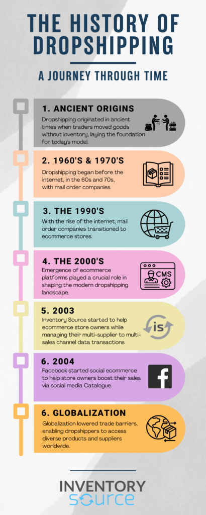 the history of dropshipping